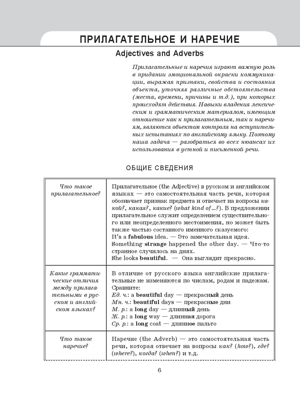 Focus on Adjectives and Adverbs. Английский язык: Грамматика. Лексика.  Словообразование: интенсивный курс подготовки к экзамену Татьяна Пархамович  : купить в Минске в интернет-магазине — OZ.by