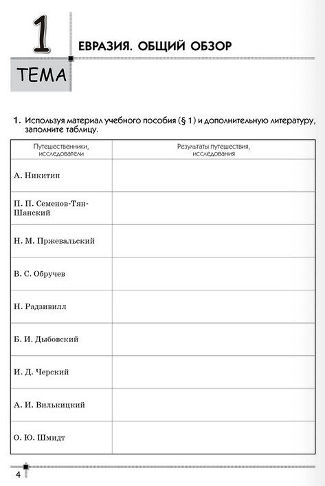 Практические работы по географии рабочая тетрадь 7 класс авторы витченко обух и станкевич