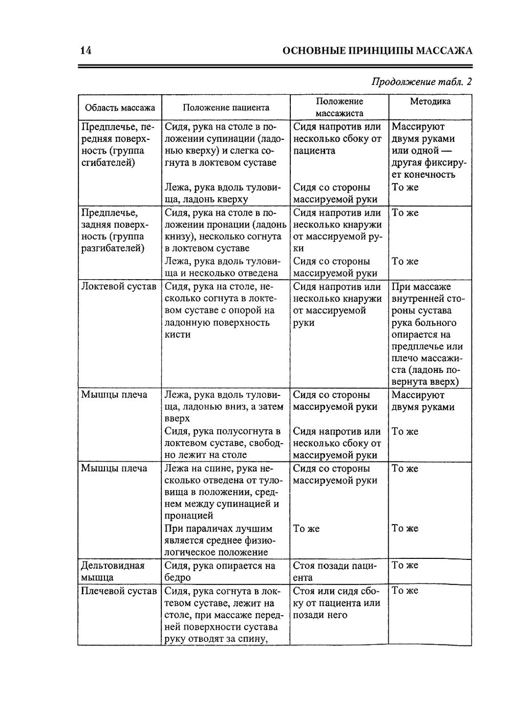 Все про массаж