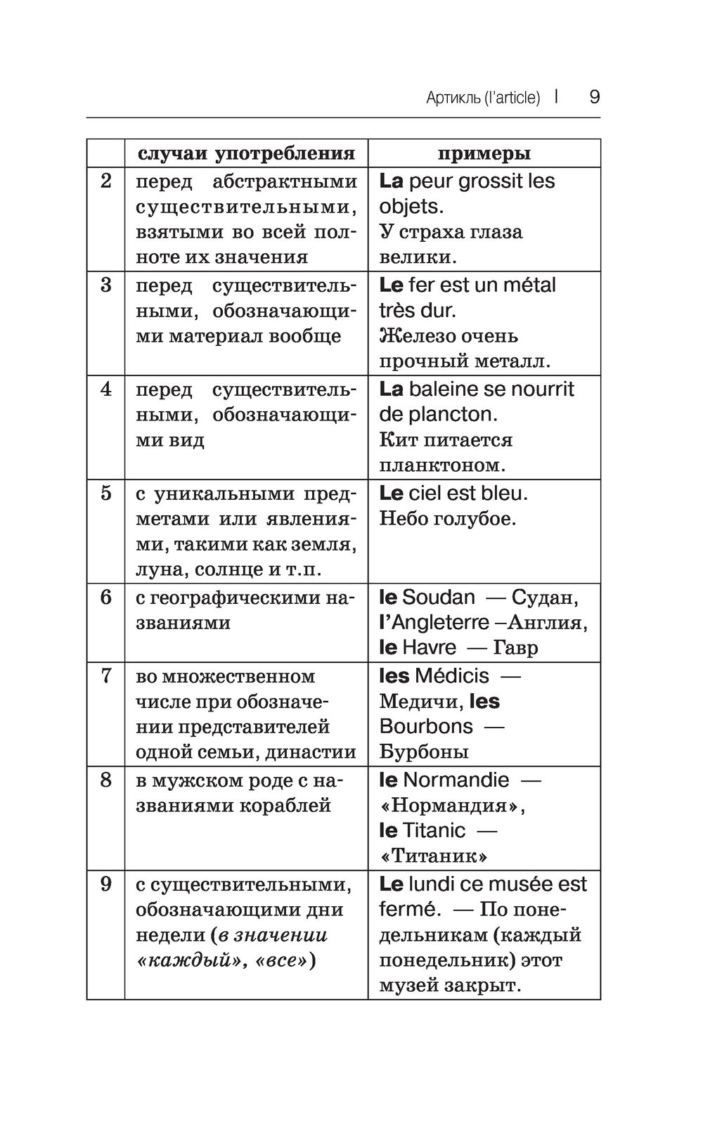 Корейская грамматика без репетитора все сложности в простых схемах