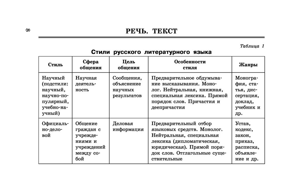 Правила для егэ по русскому по заданиям в таблицах и схемах