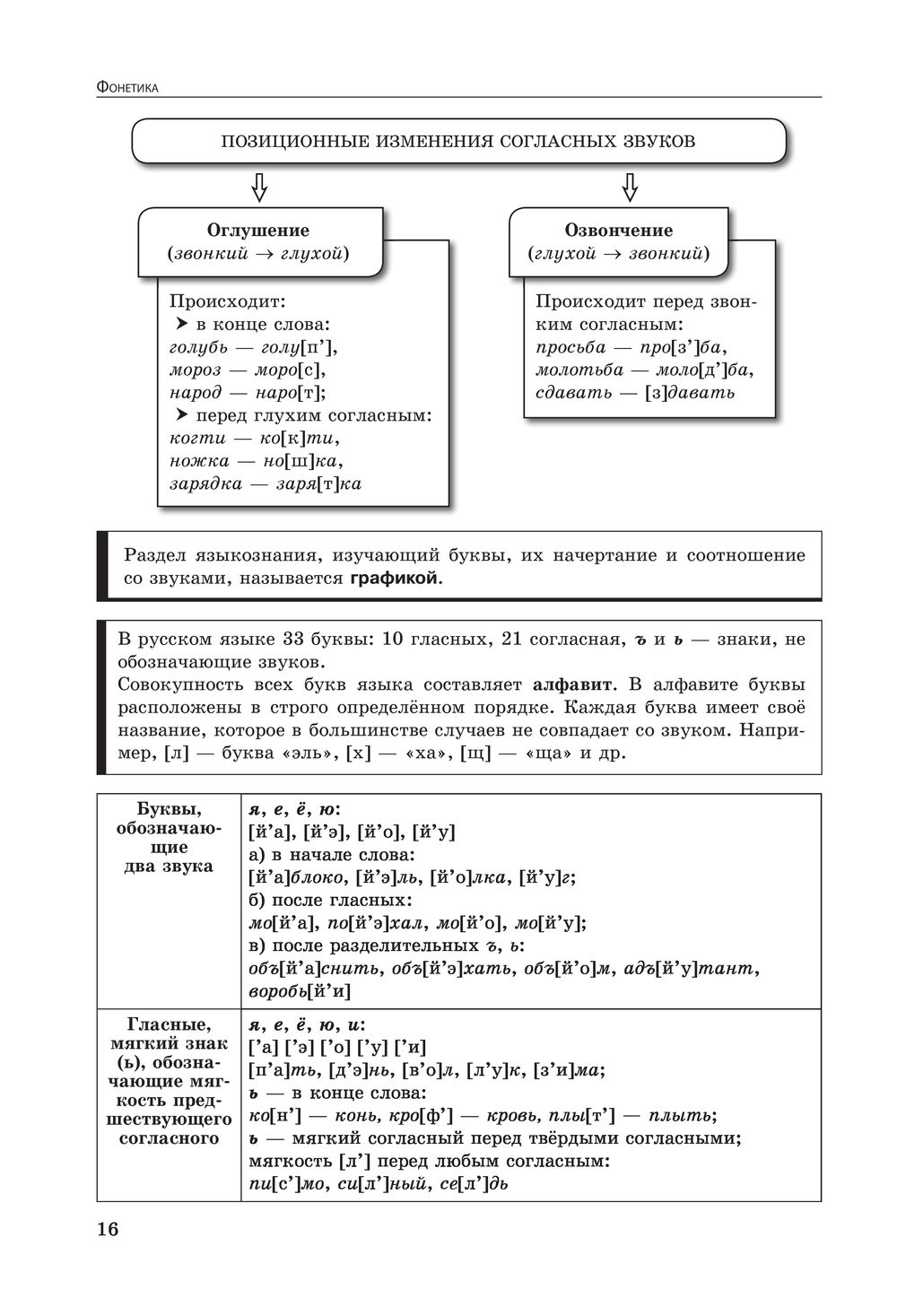 Русский язык. 5-11 классы Екатерина Воскресенская, Ангелина Руднева, Е.  Ткаченко : купить в Минске в интернет-магазине — OZ.by