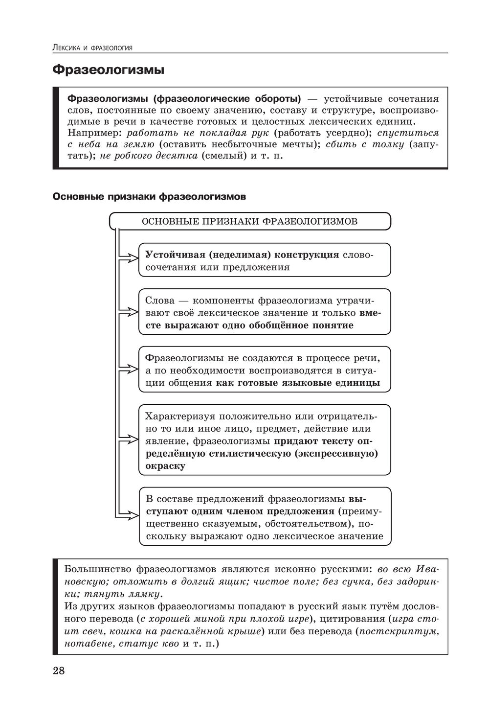 Русский язык. 5-11 классы Екатерина Воскресенская, Ангелина Руднева, Е.  Ткаченко : купить в Минске в интернет-магазине — OZ.by