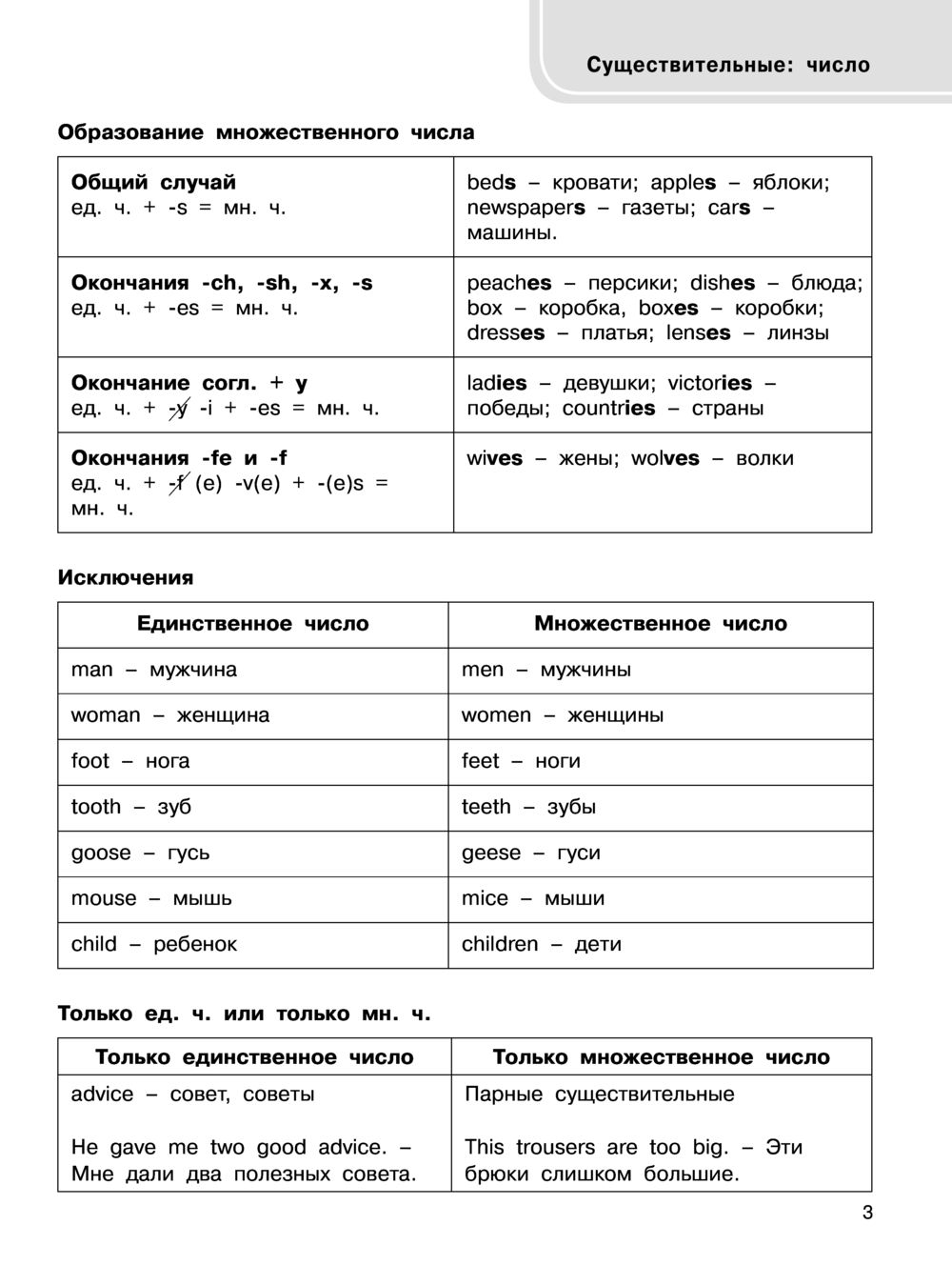 Грамматика английского языка в таблицах и схемах губарева pdf