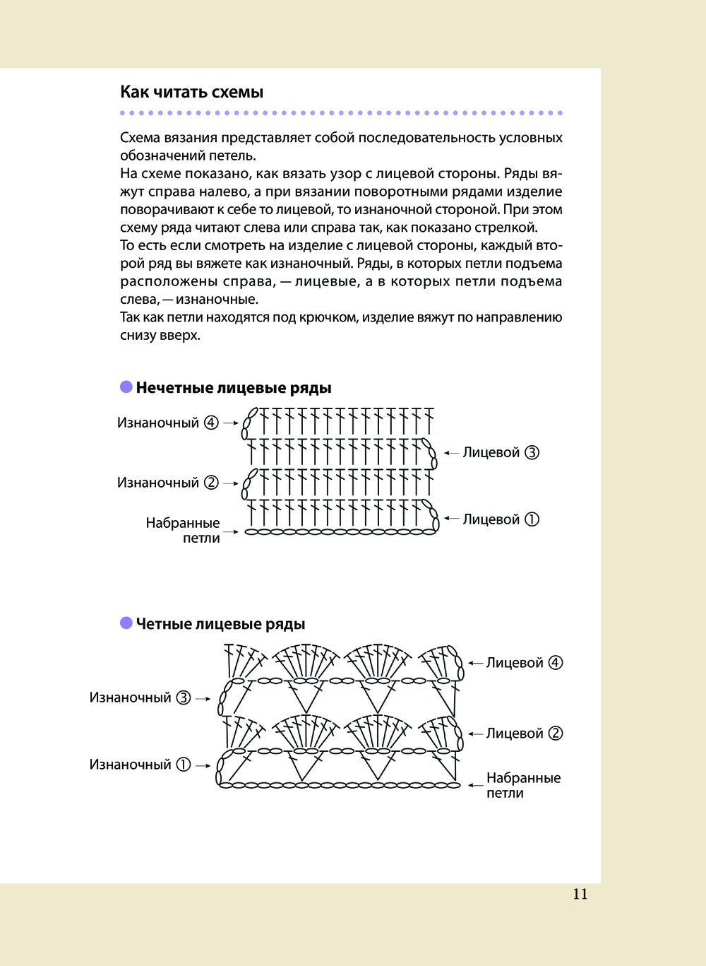 Перевод английских терминов по вязанию.