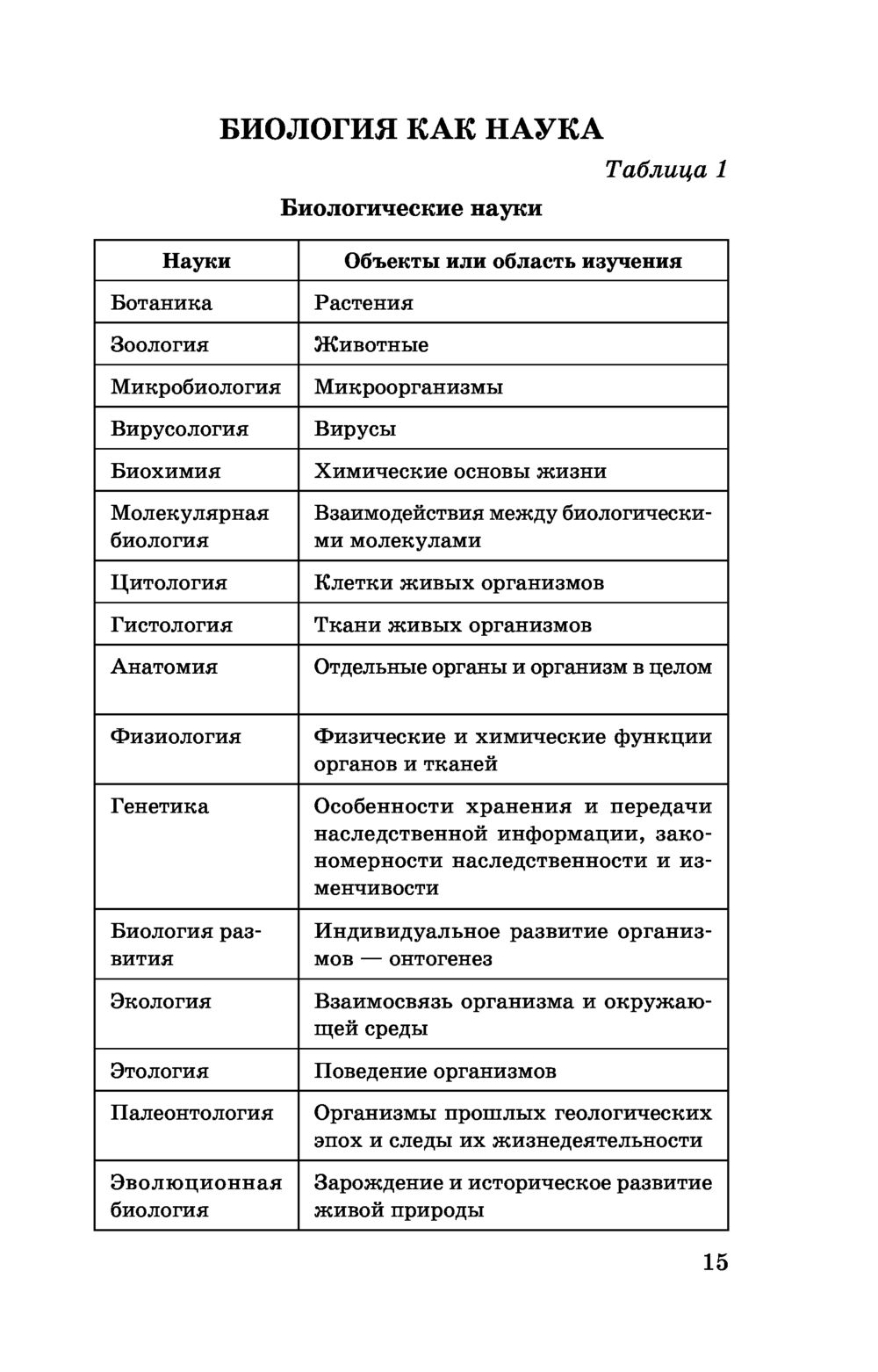 Огэ биология в таблицах и схемах для подготовки к огэ