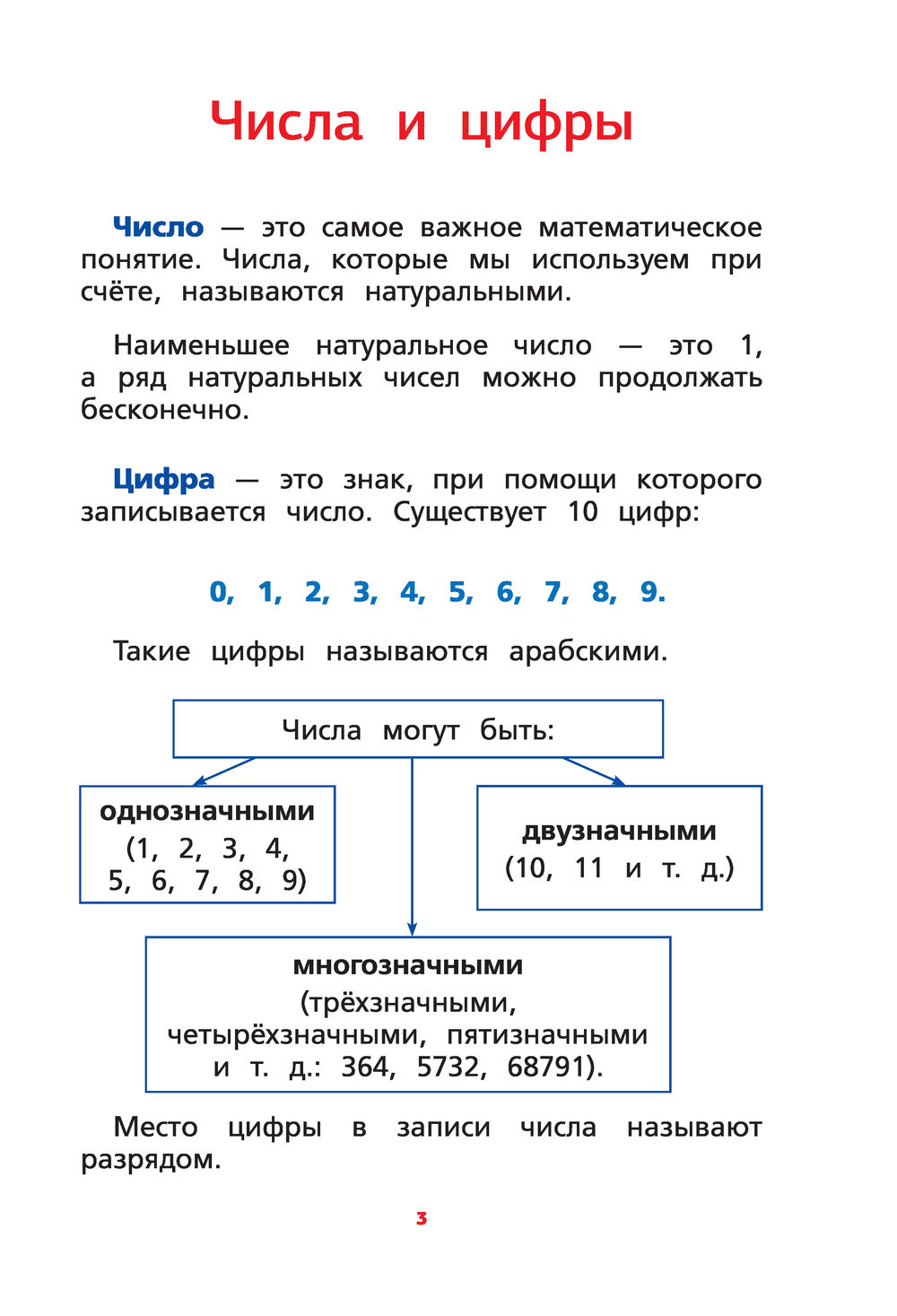 Все правила по математике с 1 по 11 класс в таблицах и схемах