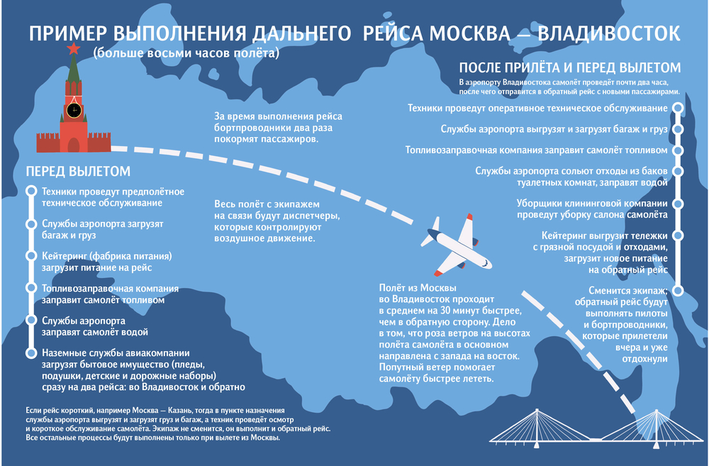 Эксперты объяснили, почему в Израиль самолеты летят быстрее, чем из Израиля