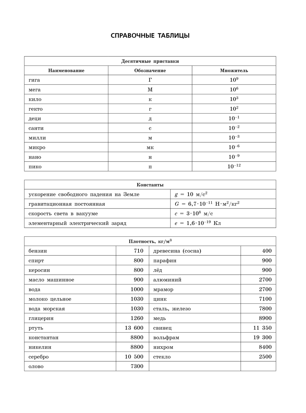 ОГЭ-2025. Физика. Тренировочные варианты. 20 вариантов Наиль Ханнанов :  купить в Минске в интернет-магазине — OZ.by