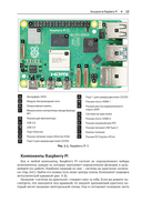 Raspberry Pi 5. Официальное руководство для начинающих — фото, картинка — 11