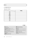 My Korean Grammar. Полный курс грамматики корейского языка для начинающих — фото, картинка — 13