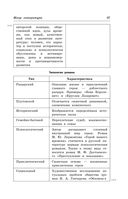 Литература: наглядно и доступно — фото, картинка — 35