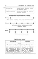 Литература: наглядно и доступно — фото, картинка — 36
