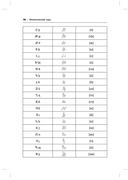 Армянский язык. Начальный курс — фото, картинка — 18