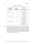 15 тренировочных вариантов ЕГЭ-2025 по биологии — фото, картинка — 15