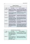 Биология. Пособие для подготовки к ЕГЭ, ДВИ и олимпиадам любого уровня сложности — фото, картинка — 9