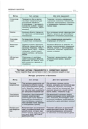 Биология. Пособие для подготовки к ЕГЭ, ДВИ и олимпиадам любого уровня сложности — фото, картинка — 10