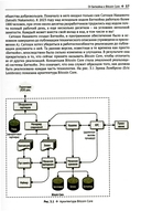 Осваиваем Биткойн — фото, картинка — 8