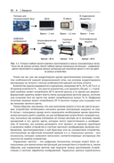 Управление цветом — фото, картинка — 23