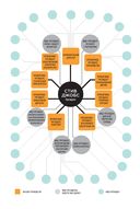 Организационная структура. Реализация стратегии на практике — фото, картинка — 17