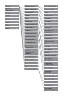 Организационная структура. Реализация стратегии на практике — фото, картинка — 19