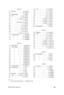 Письма к жене. Невидимая сторона гения — фото, картинка — 27
