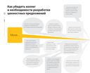 Разработка ценностных предложений. Как создавать товары и услуги, которые захотят купить потребители — фото, картинка — 21