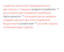 Разработка ценностных предложений. Как создавать товары и услуги, которые захотят купить потребители — фото, картинка — 26