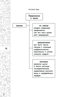 Русский язык. Кратко и просто. 1-4 классы — фото, картинка — 11