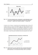 Системы и методы биржевой торговли — фото, картинка — 22