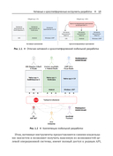 Разработка мобильных приложений на C# для iOS и Android — фото, картинка — 11