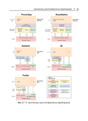 Разработка мобильных приложений на C# для iOS и Android — фото, картинка — 19