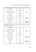 Финансовая отчетность для руководителей и начинающих специалистов — фото, картинка — 28