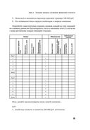 Финансовая отчетность для руководителей и начинающих специалистов — фото, картинка — 30