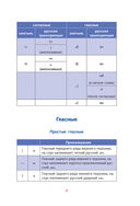 Корейская грамматика в схемах и таблицах — фото, картинка — 8
