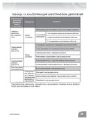 Занимательная электротехника. Электрические двигатели — фото, картинка — 39