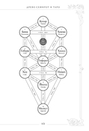 Таро Уэйта. Большая книга символов и толкований — фото, картинка — 12