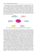 Apache Arrow. Обработка больших данных в оперативной памяти — фото, картинка — 12