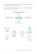 Семь навыков высокоэффективных людей на практике. Дневник формирования полезных привычек — фото, картинка — 20