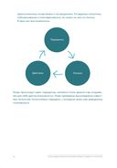 Семь навыков высокоэффективных людей на практике. Дневник формирования полезных привычек — фото, картинка — 24