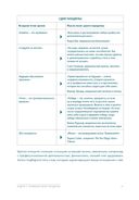 Семь навыков высокоэффективных людей на практике. Дневник формирования полезных привычек — фото, картинка — 25