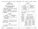Русский язык в схемах и таблицах. 1-4 класс — фото, картинка — 2