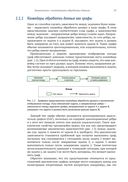 Apache Airflow и конвейеры обработки данных — фото, картинка — 23