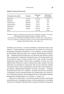 Центральная Азия. От века империй до наших дней — фото, картинка — 16