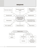 Биология. 11 класс. Опорные конспекты, схемы и таблицы — фото, картинка — 2