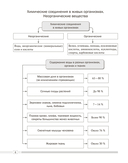 Биология. 11 класс. Опорные конспекты, схемы и таблицы — фото, картинка — 4