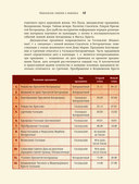 Евангельские сюжеты в живописи — фото, картинка — 11