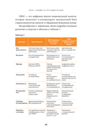 Криптоинвестор за выходные. Основы. Стратегия. Практика — фото, картинка — 21