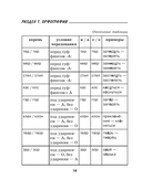 Трудности русской орфографии и пунктуации — фото, картинка — 14