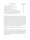 Вот так выглядит тревога: навыки КПТ для её преодоления — фото, картинка — 7